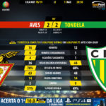GoalPoint-Aves-Tondela-LIGA-NOS-201819-90m