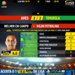 GoalPoint-Aves-Tondela-LIGA-NOS-201819-MVP