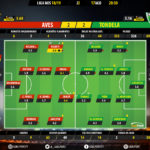 GoalPoint-Aves-Tondela-LIGA-NOS-201819-Ratings