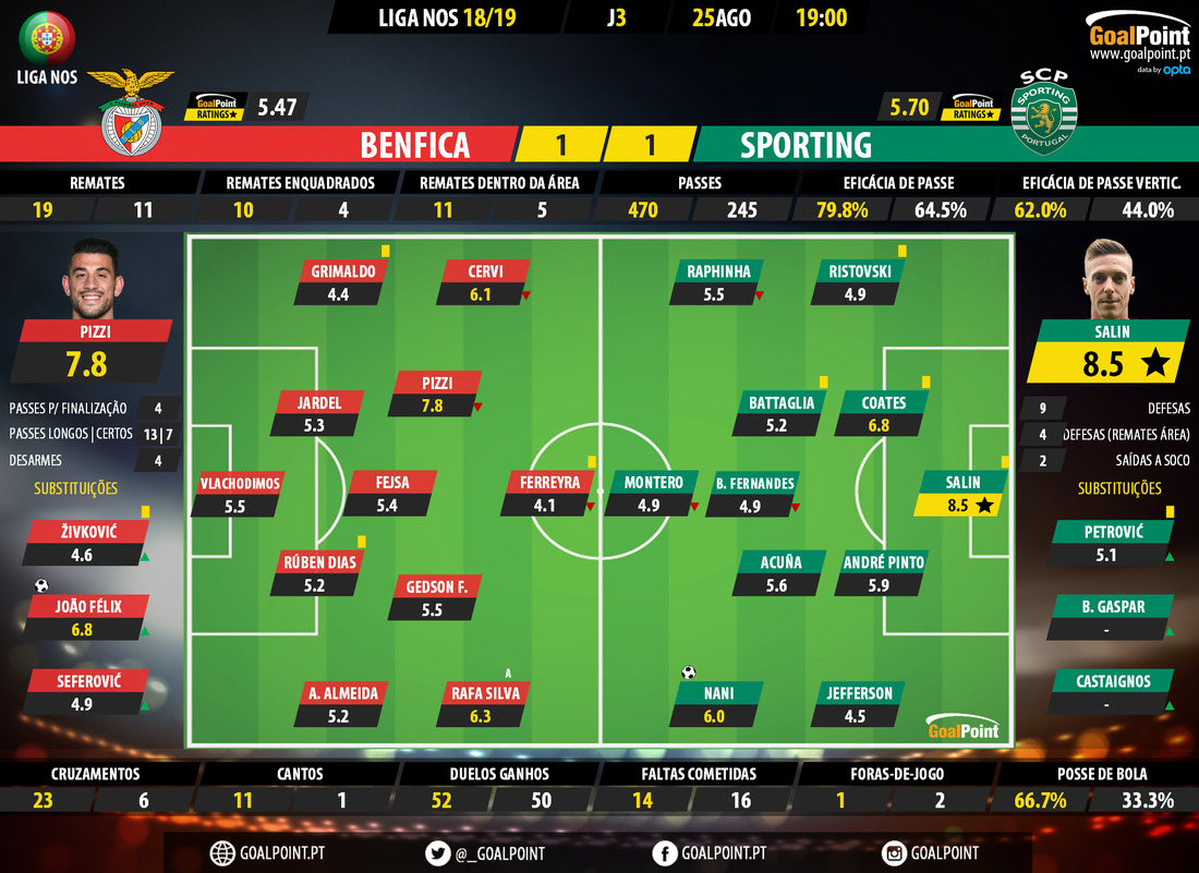 GoalPoint-Benfica-Sporting-LIGA-NOS-2018