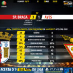 GoalPoint-Braga-Aves-LIGA-NOS-201819-90m