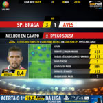 GoalPoint-Braga-Aves-LIGA-NOS-201819-MVP
