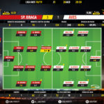 GoalPoint-Braga-Aves-LIGA-NOS-201819-Ratings