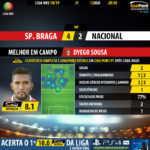 GoalPoint-Braga-Nacional-LIGA-NOS-201819-MVP