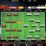 GoalPoint-Braga-Nacional-LIGA-NOS-201819-Ratings