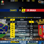 GoalPoint-Chaves-Braga-LIGA-NOS-201819-90m