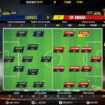 GoalPoint-Chaves-Braga-LIGA-NOS-201819-Ratings