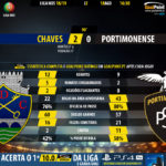 GoalPoint-Chaves-Portimonense-LIGA-NOS-201819-90m