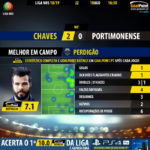 GoalPoint-Chaves-Portimonense-LIGA-NOS-201819-MVP