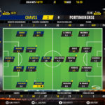 GoalPoint-Chaves-Portimonense-LIGA-NOS-201819-Ratings