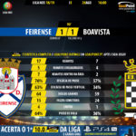 GoalPoint-Feirense-Boavista-LIGA-NOS-201819-90m