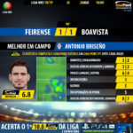 GoalPoint-Feirense-Boavista-LIGA-NOS-201819-MVP
