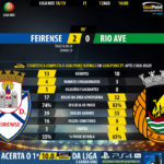GoalPoint-Feirense-Rio-Ave-LIGA-NOS-201819-90m