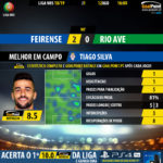 GoalPoint-Feirense-Rio-Ave-LIGA-NOS-201819-MVP