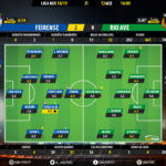 GoalPoint-Feirense-Rio-Ave-LIGA-NOS-201819-Ratings