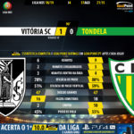 GoalPoint-Guimaraes-Tondela-LIGA-NOS-201819-90m