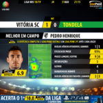 GoalPoint-Guimaraes-Tondela-LIGA-NOS-201819-MVP