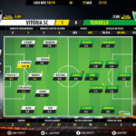 GoalPoint-Guimaraes-Tondela-LIGA-NOS-201819-Ratings