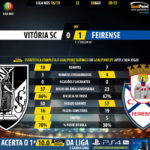 GoalPoint-Guimarães-Feirense-LIGA-NOS-201819-90m