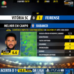 GoalPoint-Guimarães-Feirense-LIGA-NOS-201819-MVP