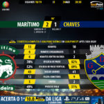 GoalPoint-Maritimo-Chaves-LIGA-NOS-201819-90m