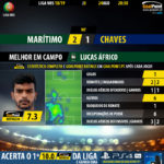 GoalPoint-Maritimo-Chaves-LIGA-NOS-201819-MVP