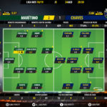 GoalPoint-Maritimo-Chaves-LIGA-NOS-201819-Ratings