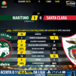 GoalPoint-Maritimo-Santa-Clara-LIGA-NOS-201819-90m