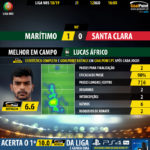 GoalPoint-Maritimo-Santa-Clara-LIGA-NOS-201819-MVP