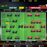 GoalPoint-Maritimo-Santa-Clara-LIGA-NOS-201819-Ratings