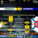 GoalPoint-Moreirense-Belenenses-LIGA-NOS-201819-90m