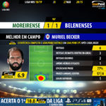 GoalPoint-Moreirense-Belenenses-LIGA-NOS-201819-MVP