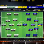 GoalPoint-Moreirense-Belenenses-LIGA-NOS-201819-Ratings