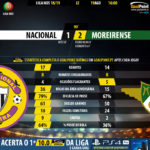 GoalPoint-Nacional-Moreirense-LIGA-NOS-201819-90m
