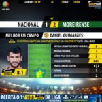 GoalPoint-Nacional-Moreirense-LIGA-NOS-201819-MVP