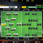 GoalPoint-Nacional-Moreirense-LIGA-NOS-201819-Ratings