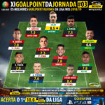 GoalPoint-Onze-jornada-3-Liga-NOS-201819-infog