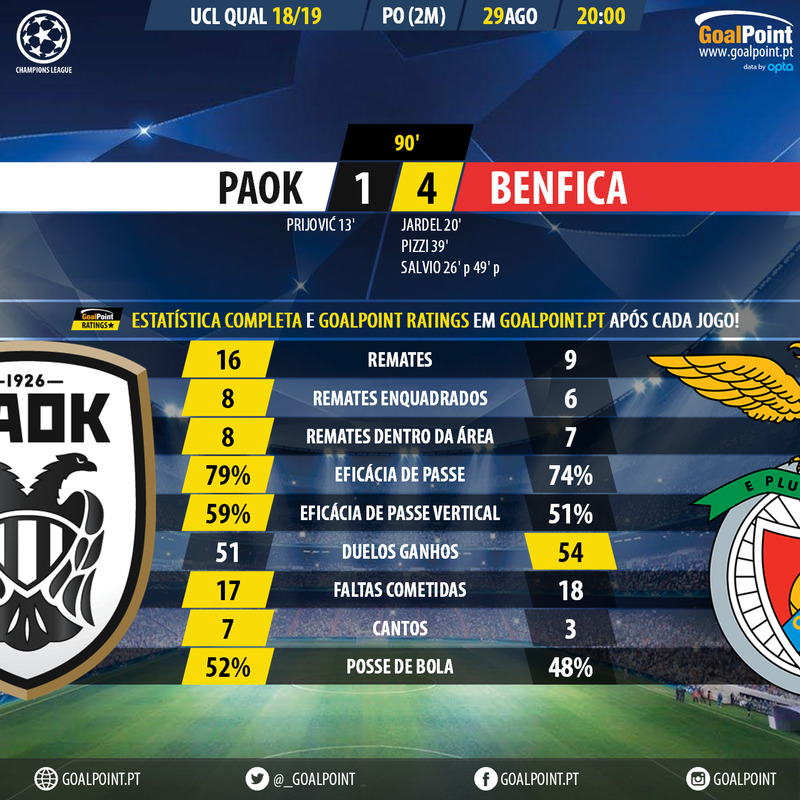 GoalPoint-PAOK-Benfica-Champions-League-QL-201819-90m