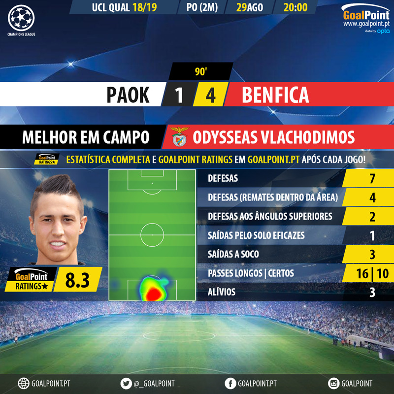 GoalPoint-PAOK-Benfica-Champions-League-QL-201819-MVP