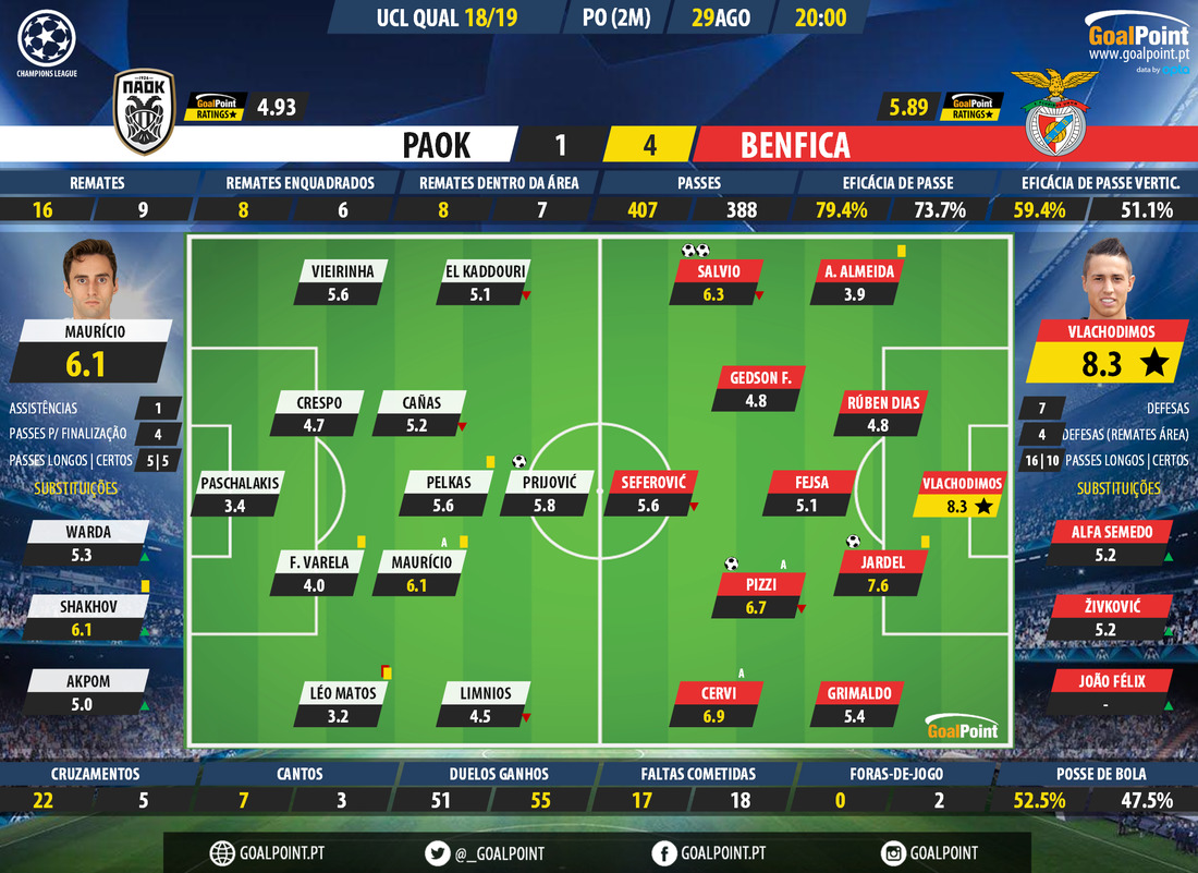 GoalPoint-PAOK-Benfica-Champions-League-QL-201819-Ratings