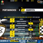GoalPoint-Portimonense-Boavista-LIGA-NOS-201819-90m