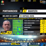 GoalPoint-Portimonense-Boavista-LIGA-NOS-201819-MVP