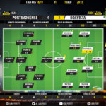 GoalPoint-Portimonense-Boavista-LIGA-NOS-201819-Ratings