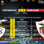 GoalPoint-Portimonense-Santa-Clara-LIGA-NOS-201819-90m