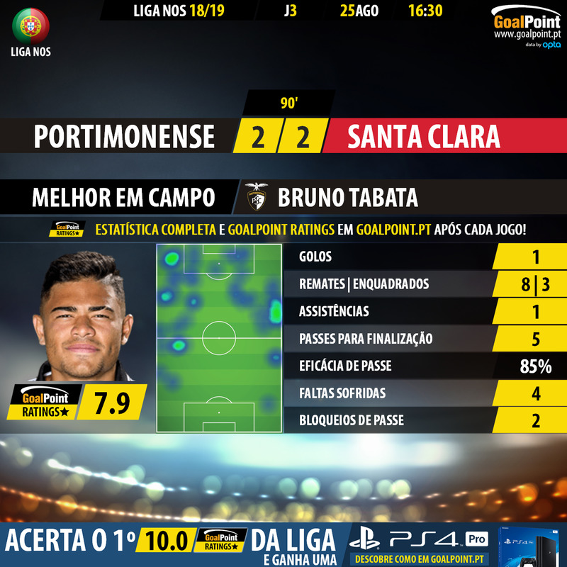 GoalPoint-Portimonense-Santa-Clara-LIGA-NOS-201819-MVP