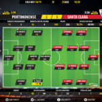 GoalPoint-Portimonense-Santa-Clara-LIGA-NOS-201819-Ratings