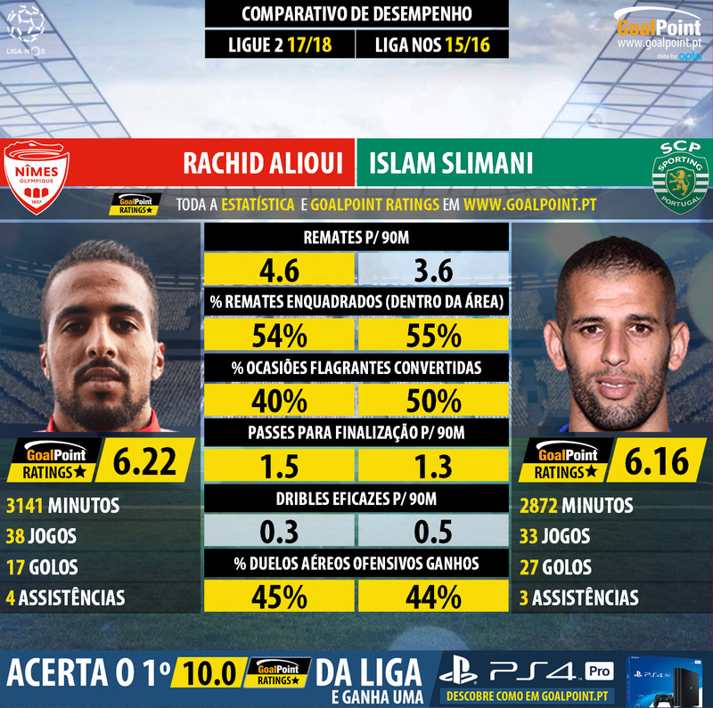 GoalPoint-Rachid_Alioui_2017_vs_Islam_Slimani_2015-infog