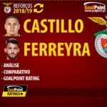 GoalPoint-Reforcos201819-Benfica-Castillo-Ferreyra