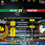 GoalPoint-Rio-Ave-Maritimo-LIGA-NOS-201819-90m