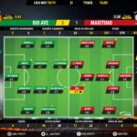 GoalPoint-Rio-Ave-Maritimo-LIGA-NOS-201819-Ratings